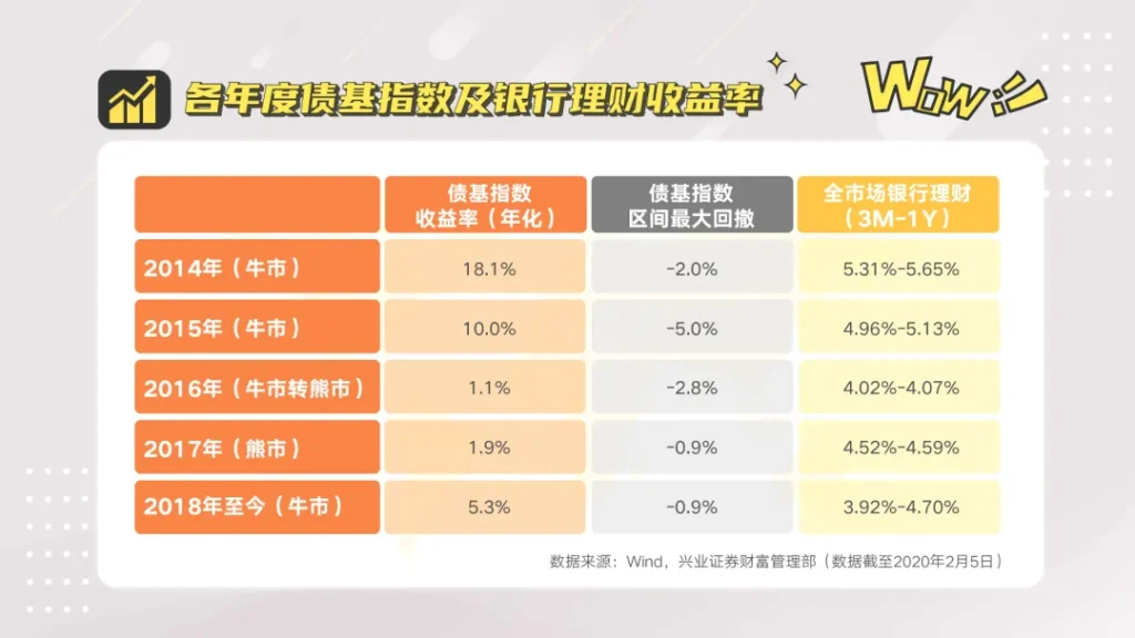 海外基金和国内基金有什么区别？