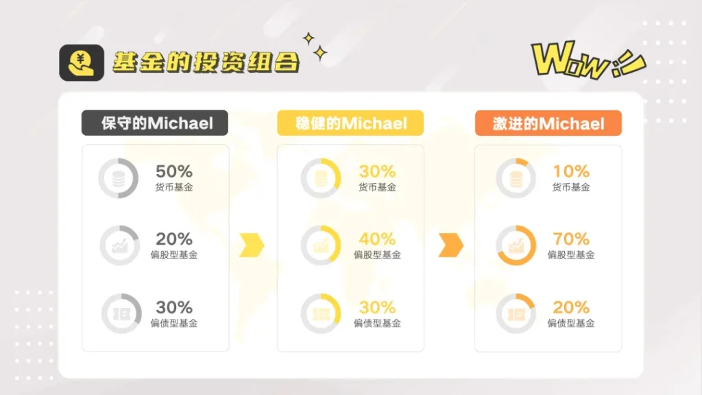 闲钱打理、长期教育、个人养老……这种 “资产稳定器”人人都需要