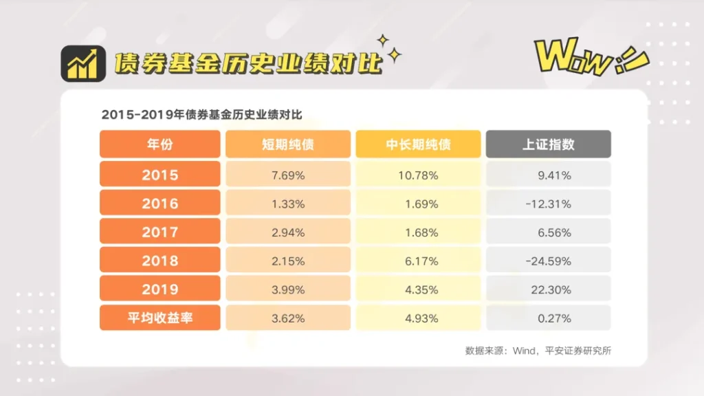 闲钱打理、长期教育、个人养老……这种 “资产稳定器”人人都需要