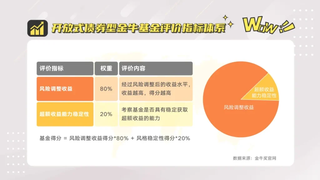 闲钱打理、长期教育、个人养老……这种 “资产稳定器”人人都需要